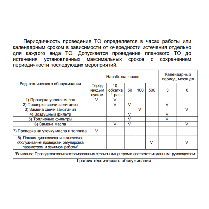 Huter DN12500iXA ինվերտորային բենզինային գեներատոր 8 կՎտ 220 Վ