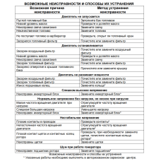 Ինվերտորային բենզինային գեներատոր (մեկնարկիչով) 9000 Վտ Huter DN12500iXA- ԱՓՀ(ATS)- միացման հնարավորոթյունով