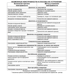 Ինվերտորային բենզինային գեներատոր (մեկնարկիչով) 9000 Վտ Huter DN12500iXA- ԱՓՀ(ATS)- միացման հնարավորոթյունով