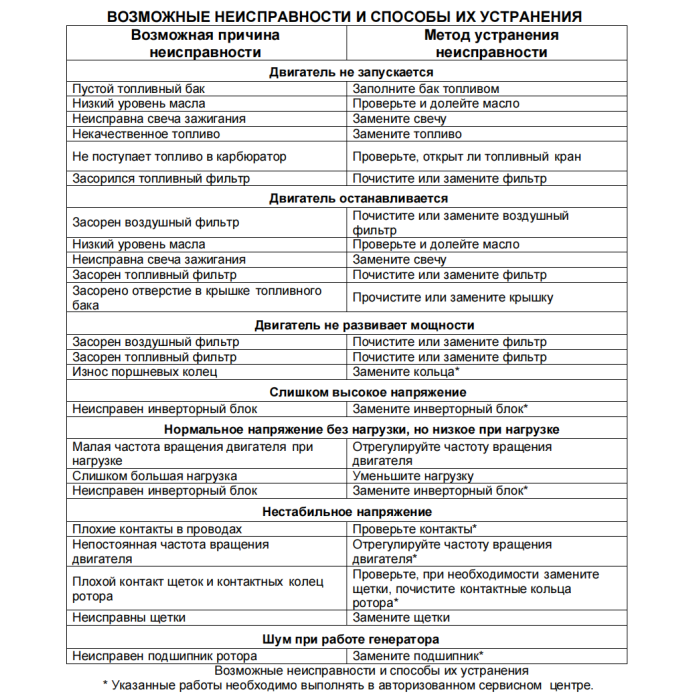 Huter DN12500iXA ինվերտորային բենզինային գեներատոր 8 կՎտ 220 Վ