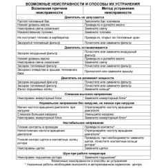 Ինվերտորային բենզինային գեներատոր 2700 Վտ Huter DN2700I