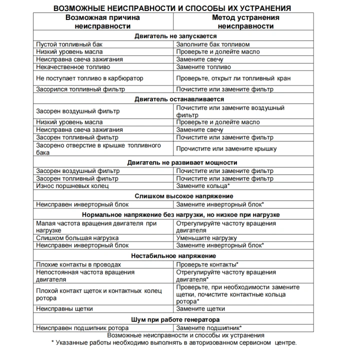 Huter DN2700Si ինվերտորային բենզինային գեներատոր 2․5 կՎտ 220 Վ