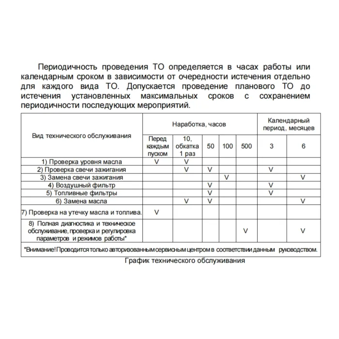 Total TP3120006 ինվերտորային բենզինային գեներատոր 11 կՎտ 220 Վ