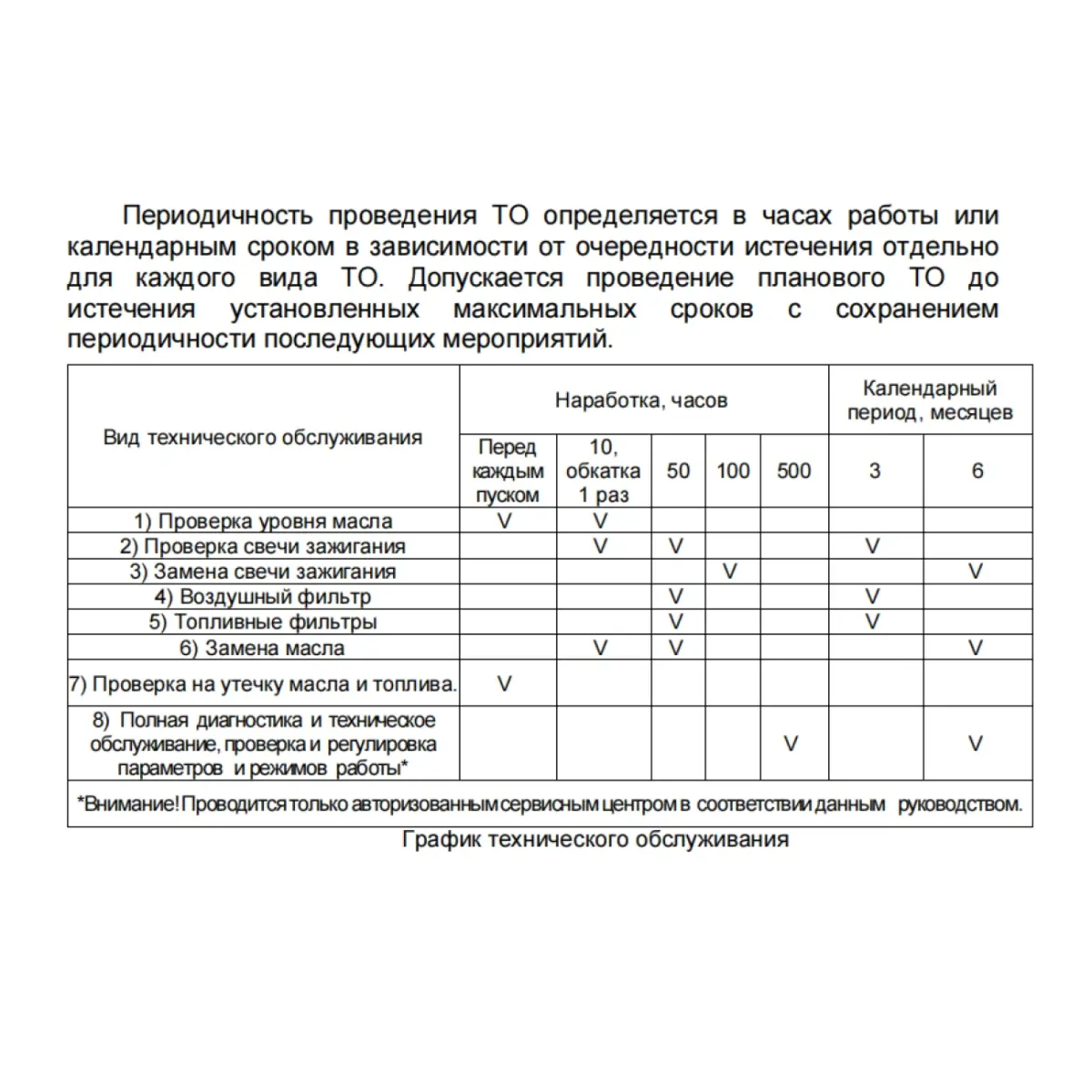 Total TP340006 ինվերտորային բենզինային գեներատոր 3․5 կՎտ 220 Վ