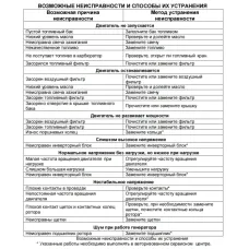Ինվերտորային բենզինային գեներատոր  1100 Վտ Total TP515006