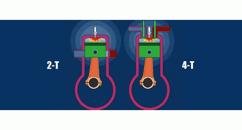 Երկտակտային և քառտակտային շարժիչների շահագործման սկզբունքը