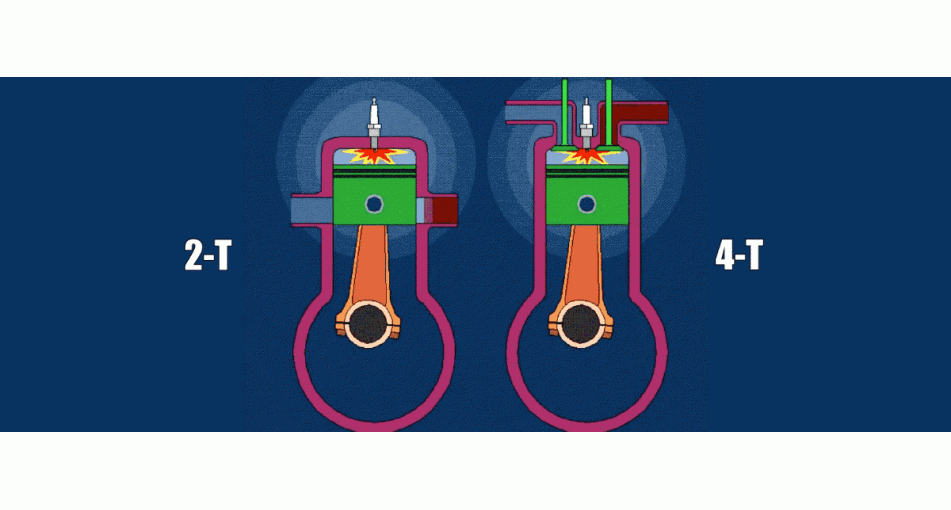 Երկտակտային և Քառտակտային Շարժիչների Շահագործման Սկզբունքը և Տարբերությունները