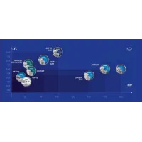 Ալմաստե կտրող սկավառակ  DISTAR 1A1RSS/C3-H XXL 230x2,8/2,0x17x22,23-24