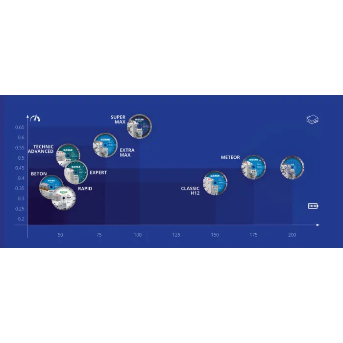Distar - Ալմաստե կտրող սկավառակ  DISTAR 1A1RSS/C3-H XXL 230x2,8/2,0x17x22,23-24 - 14315530017 - Ալմաստե Սկավառակներ