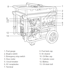 Բենզինային գեներատոր (մեկնարկիչով) 12000 Վտ EMTOP EGGRD15011