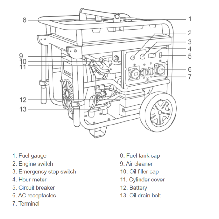 Բենզինային գեներատոր EMTOP EGGRD15011 11կՎտ