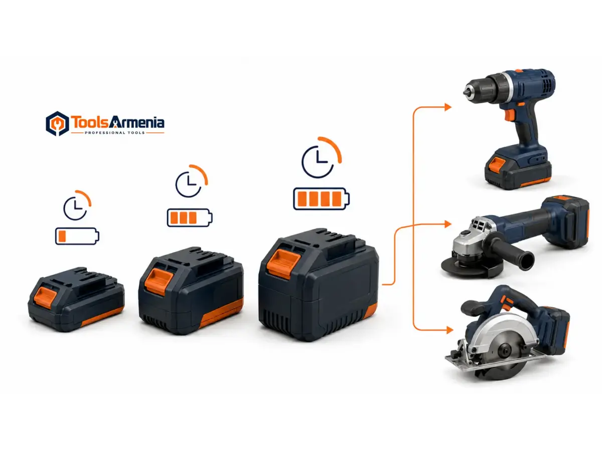 How to Choose Battery Capacity