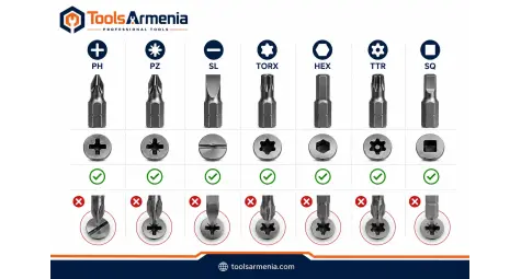 Ինչպե՞ս ընտրել պտուտակադարձիչի բիթ